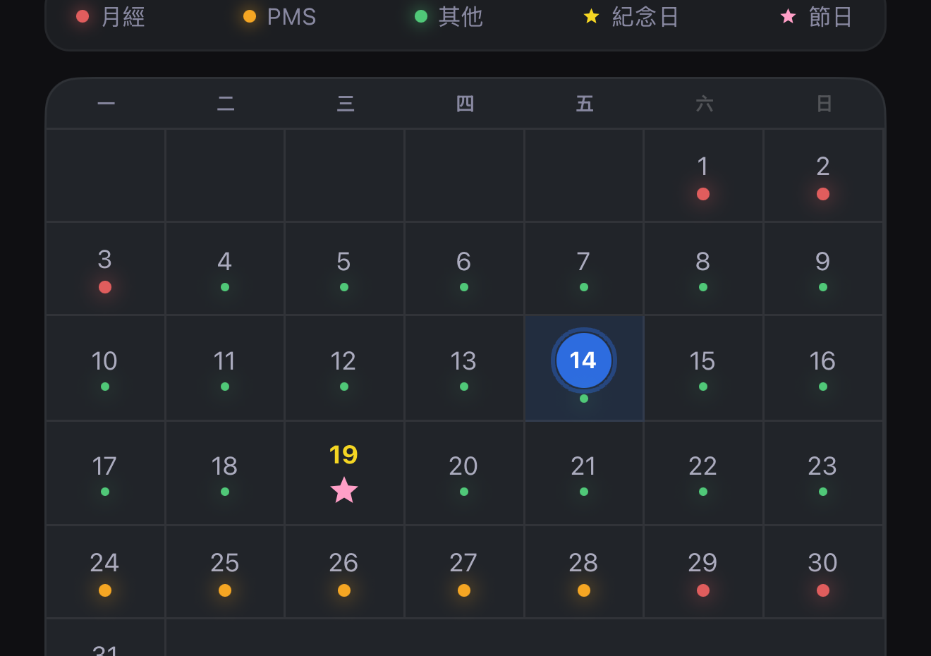 週期風險預警